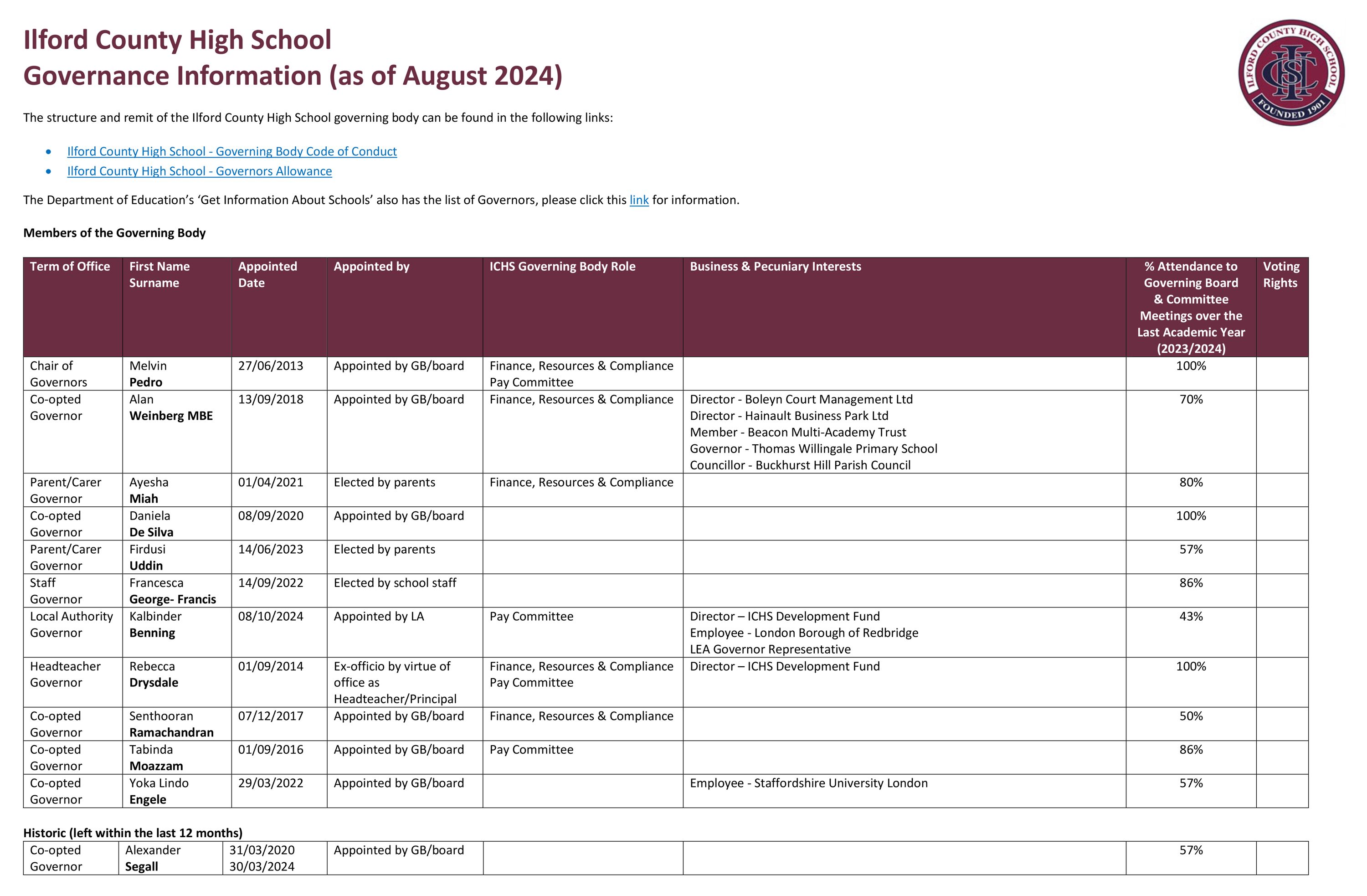 Governance Information Website Aug 2024