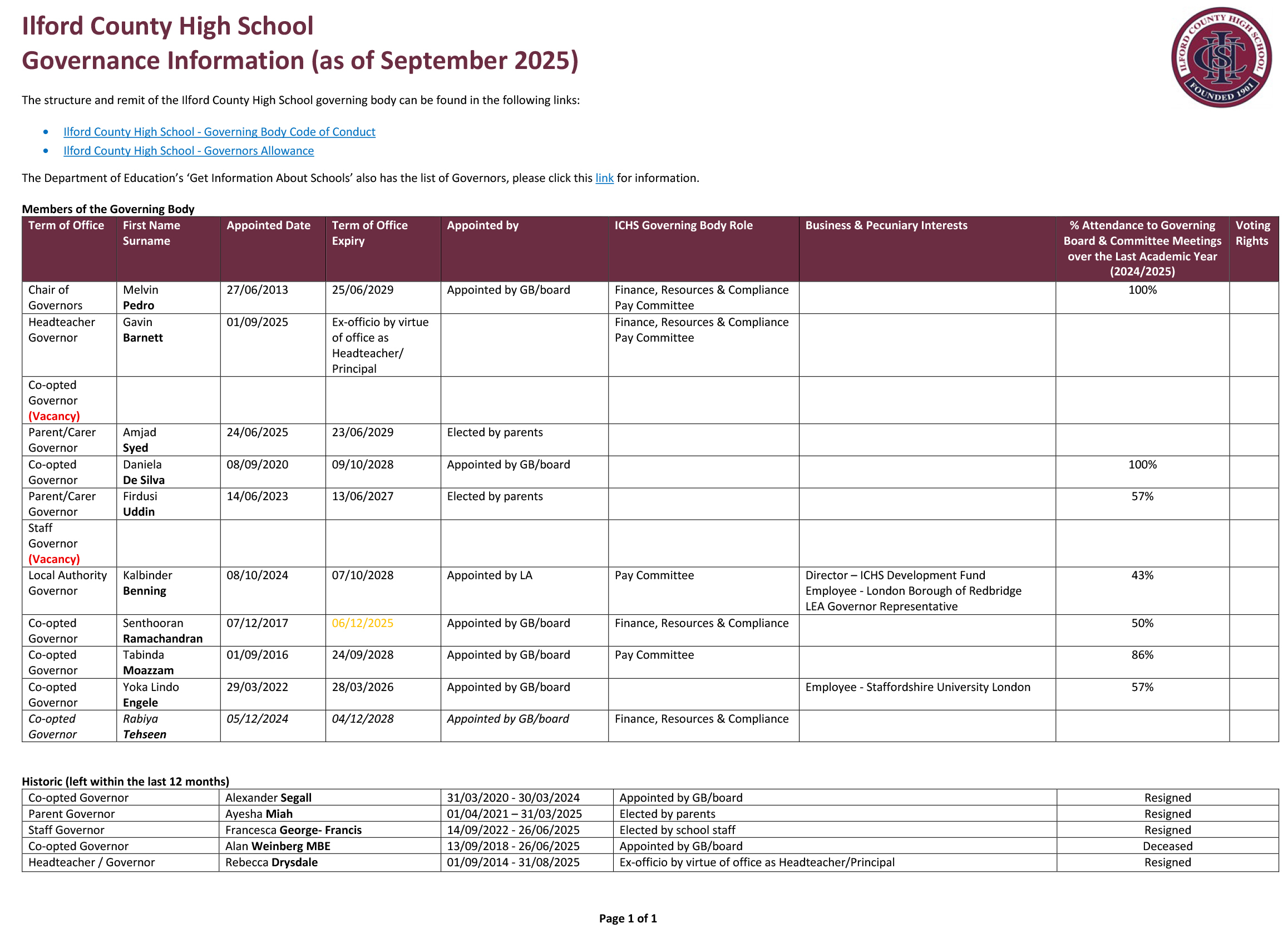 Governance Information Website Sept. 2025
