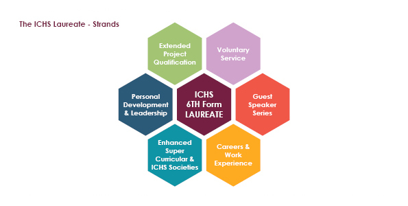 SIXTH FORM STUDENT BOOK 25 P3