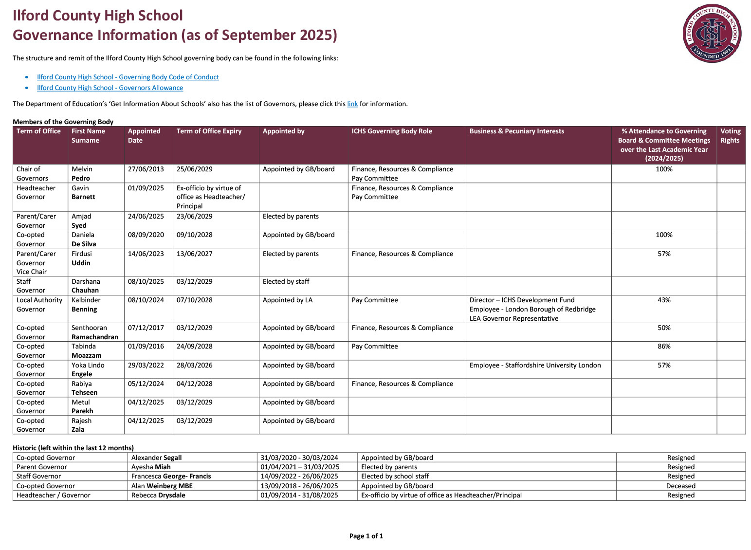 Governance Information Website Sept. 2025 2.0 (2)